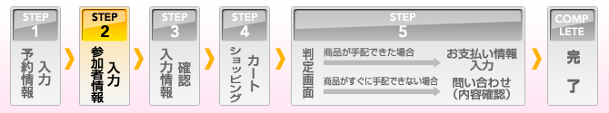 STEP2